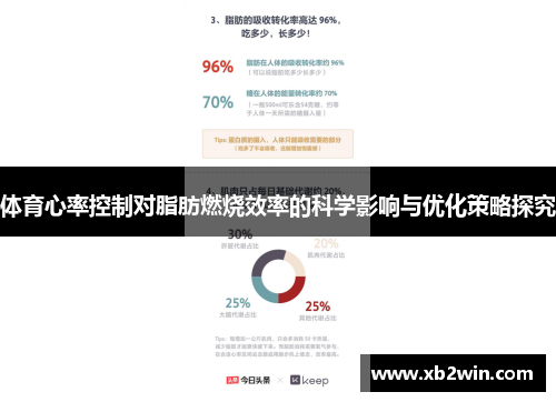 体育心率控制对脂肪燃烧效率的科学影响与优化策略探究